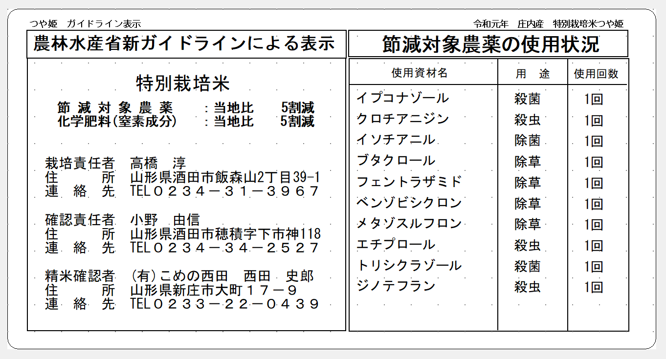 令和元年産特別栽培米つや姫のガイドライン表示 こめの西田 おいしいお米の専門店